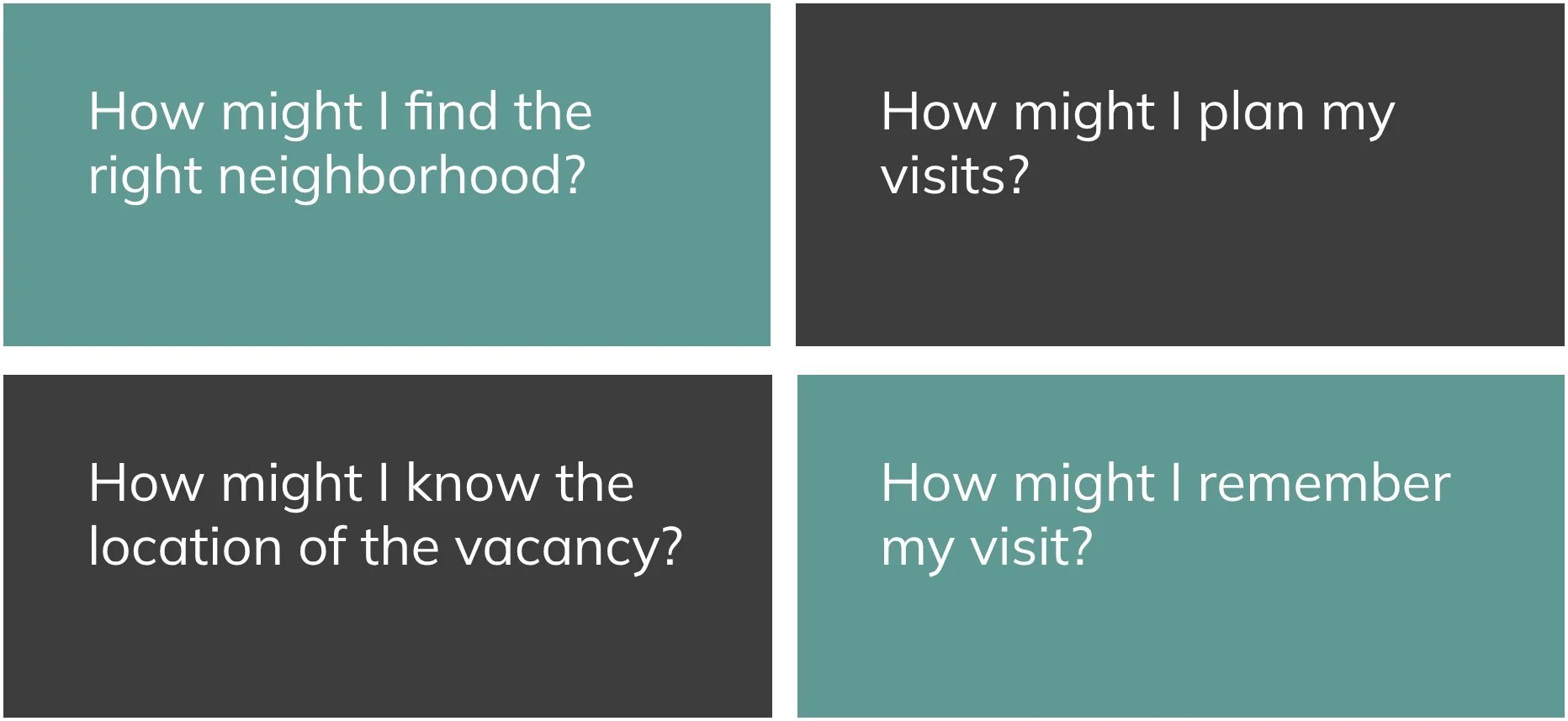How might I find the
right neighborhood? How might I plan my
visits? How might I know the
location of the vacancy? How might I remember
my visit?